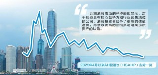 两地上市催生新机遇 A股H股“双赢”渐入佳境