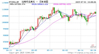 国雄资本：投资2亿元布局Web3.0及加密货币资产领域