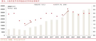 深度|华西证券：三轮历史行情借鉴科技长牛是怎样炼成的