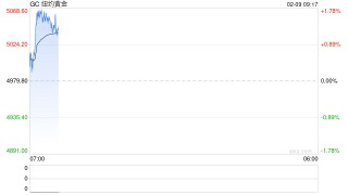 贝森特投喂“定心丸”：美联储料不会迅速缩表 沃什非常独立！