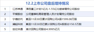 12月2日增减持汇总：宁德时代等5股增持 合富中国等13股减持（表）
