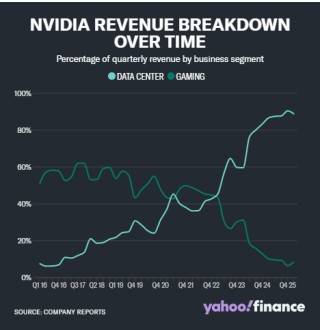 英伟达：从游戏初创公司到 AI 巨头的进化之路