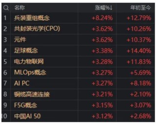 风向要变了？港股“消费三剑客”引发板块回调，科技股正默默走强