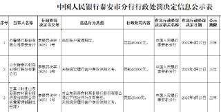 山东新泰农商行因未按规定履行客户身份识别义务被罚40万元