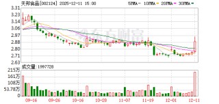 天邦食品：公司综合考虑市场行情及自身情况灵活调整生产经营策略
