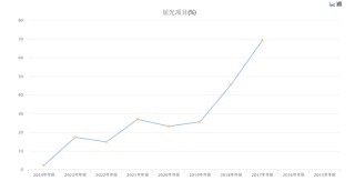 近十年净利润首降，医疗纠纷不断，爱尔眼科激进扩张隐患初显