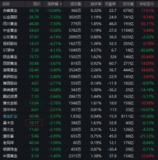 逆市拉升！600758，一分钟涨停！104万手封板