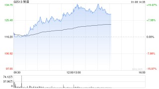 三间特专科技公司智谱、天数智芯、精锋医疗同日在港交所挂牌逆市高开