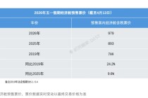 五一假期国际航班遭大规模取消？专家：燃油成本大涨为主因，国际低成本航司压力更大
