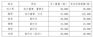 刘小军正式成为重庆农商行董事长，先贴了30万元