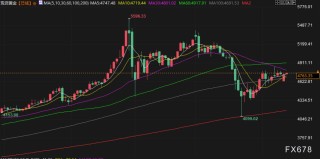 4月14日财经早餐：美伊下一轮谈判或于16日举行，金价或测试4800关口，油价回落超2%