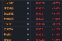 301396、688227，尾盘拉升“20cm”封板！A股两大板块，掀涨停潮！