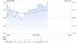 高盛：首予古茗“买入”评级 股息收益率诱人