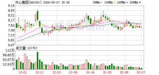 齐心集团：目前聚焦亚洲、欧美等成熟目标市场，通过亚马逊、沃尔玛等多电商平台实现有效销售