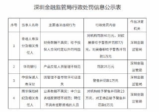 中信保诚人寿深分被罚1万元：因管理不善导致许可证遗失