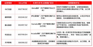 美以空袭伊朗将影响这些投资品【投资前瞻3.2―3.6】