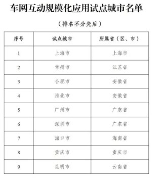 首批名单公布，电动汽车可以反向卖电了