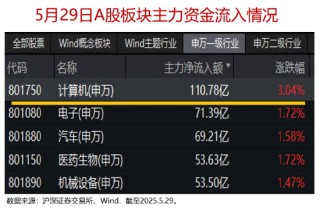 芯片产业风云激荡！新规后首例战略并购引爆信创ETF基金（562030）