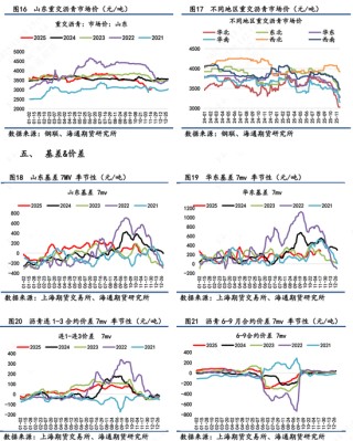 【沥青日报】BU-Brent裂解与油价不趋同,弱基本面因素被更多计价