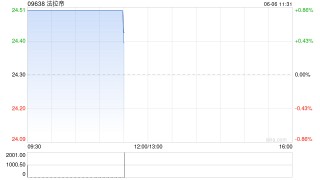 中金：维持法拉帝跑赢行业评级 目标价36港元