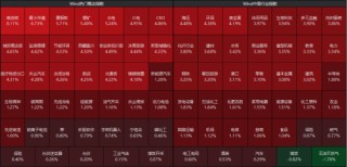 ETF日报：A股今日在外围回暖的带动下，呈现修复性反弹