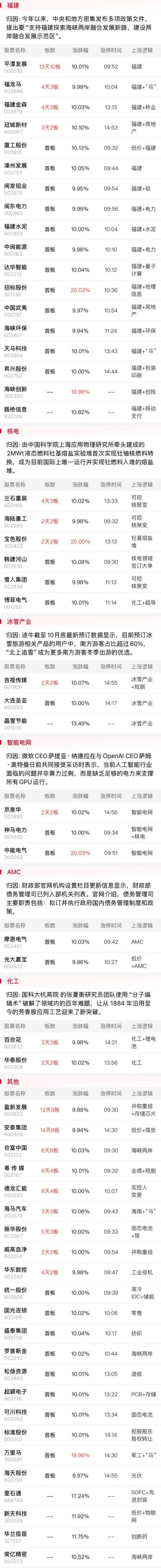 【焦点复盘】三大指数再陷缩量调整，黄金等资源股持续低迷 资金逆势抱团银行等红利股