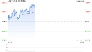 摩根大通黄金交易部门，传于上月底紧急迁至新加坡，50多名交易员及家属在一周内搬家