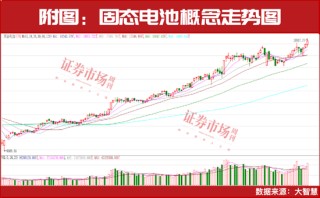 冯柳加仓！方向剑指科技赛道！