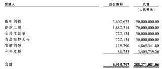 腾讯、启明投的冲锋衣，要IPO了