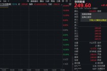 闪电战！协创数据，3分钟涨停封单26亿，一季度净利暴增4倍