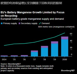 欧盟在关键金属项目方面已从制定政策转向付诸行动