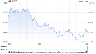 开盘：美股周三开盘涨跌不一 市场关注特朗普关税政策
