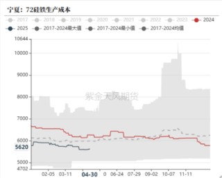 铁合金：宁夏的低电价能持续吗？