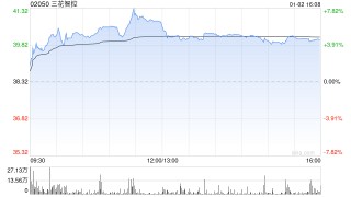 东北证券：首予三花智控“增持”评级 传统制冷主业表现亮眼