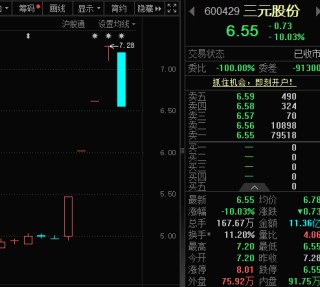 002242，“一”字涨停，公司：股民炒错了！本周资金抢筹股出炉