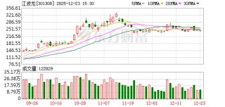 江波龙：近年来公司在高端存储、海外业务以及自研主控芯片等方面持续取得突破