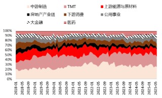 源达研究报告：掘金券商金股，超额收益显著