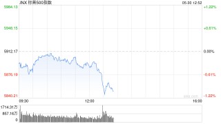 午盘：美股维持跌势 市场关注特朗普关税与贸易局势