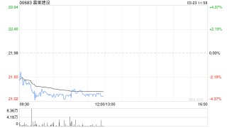 嘉里建设发布年度业绩 股东应占溢利9.38亿港元同比增加16%