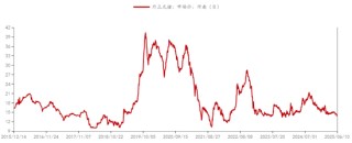 新湖农产（生猪）专题：生猪期货上市以来，投研逻辑的变与不变