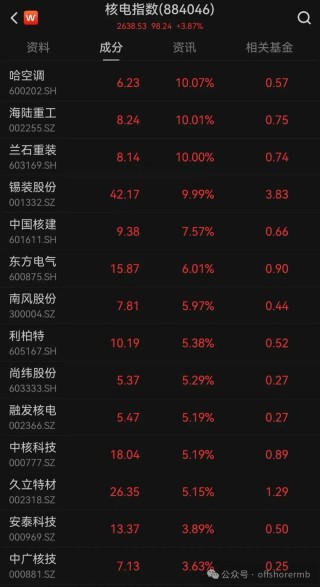 沪指冲高回落，这两个板块爆发！小米港股股价盘中下跌超6%，公司高管回应雷军减持传闻