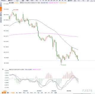 市场风险偏好升温引发美元抛售，美元或将再测前期低点