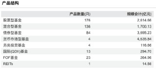 营收68.51亿、净利19.21亿，同比双增！富国基金2025年规模超越天弘 排名升至第5