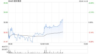 瑞银：降敏实集团目标价至42.6港元 评级“买入”
