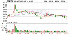 高争民爆：公司及控股子公司成远矿业具备完善的民爆产品供应及爆破施工服务能力