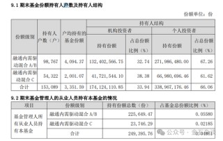 融通阵痛！基民疯狂出逃，因休产假，实力派百亿美女经理正式离职...