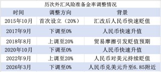 人民币升值过快，央行出手调控，工具箱中还有哪些工具？