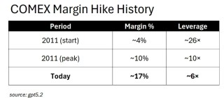 白银为何突然跳水？对冲基金老将提前警示五大短期风险