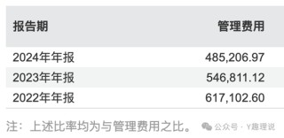 高薪挖范妍和白冰洋，万亿巨头仅富国基金营收净利“双降”！