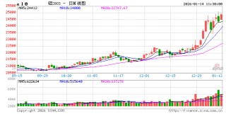 电解铝：涨在贵金属之后---宏观叙事下的铝市新高